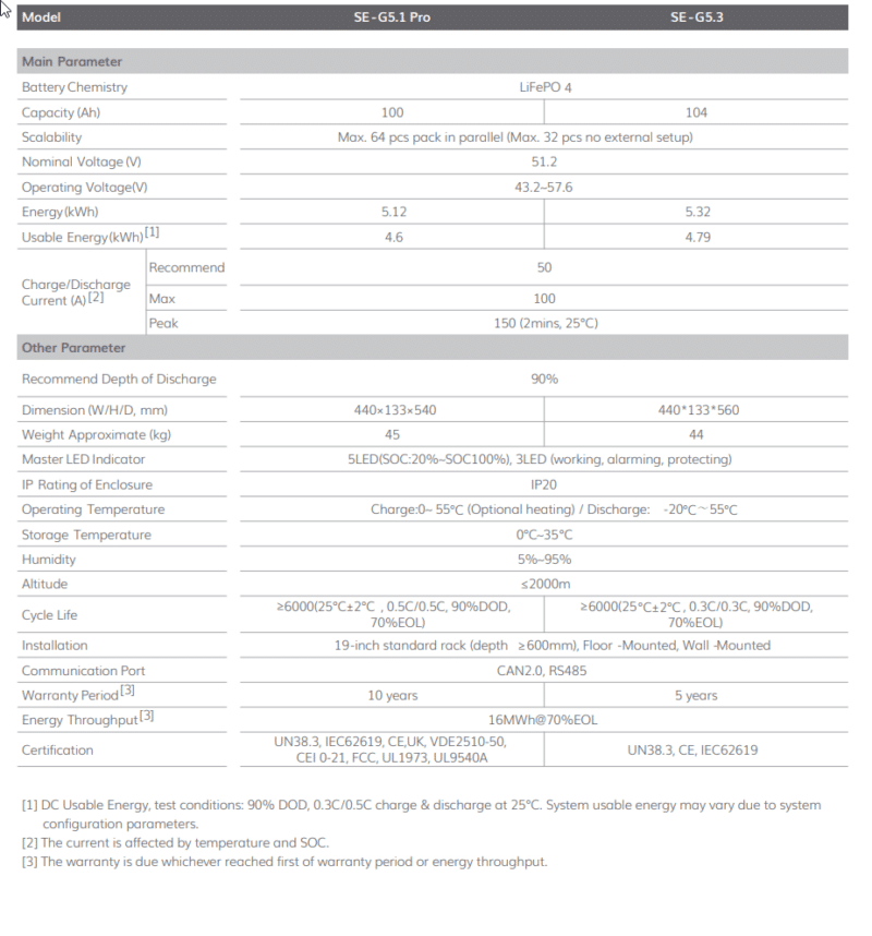 DEYE E-G5.1 Pro lithium battery LFP 5.12 kWh