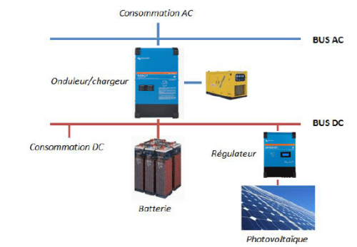 Off-grid inverter for isolated sites, reliability and durability