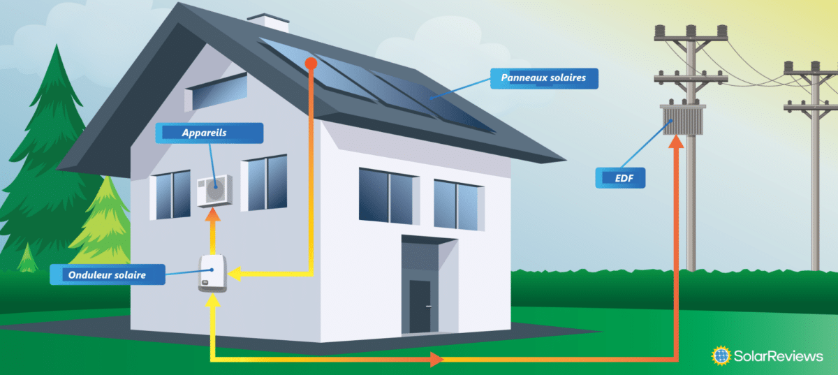 systeme solaire