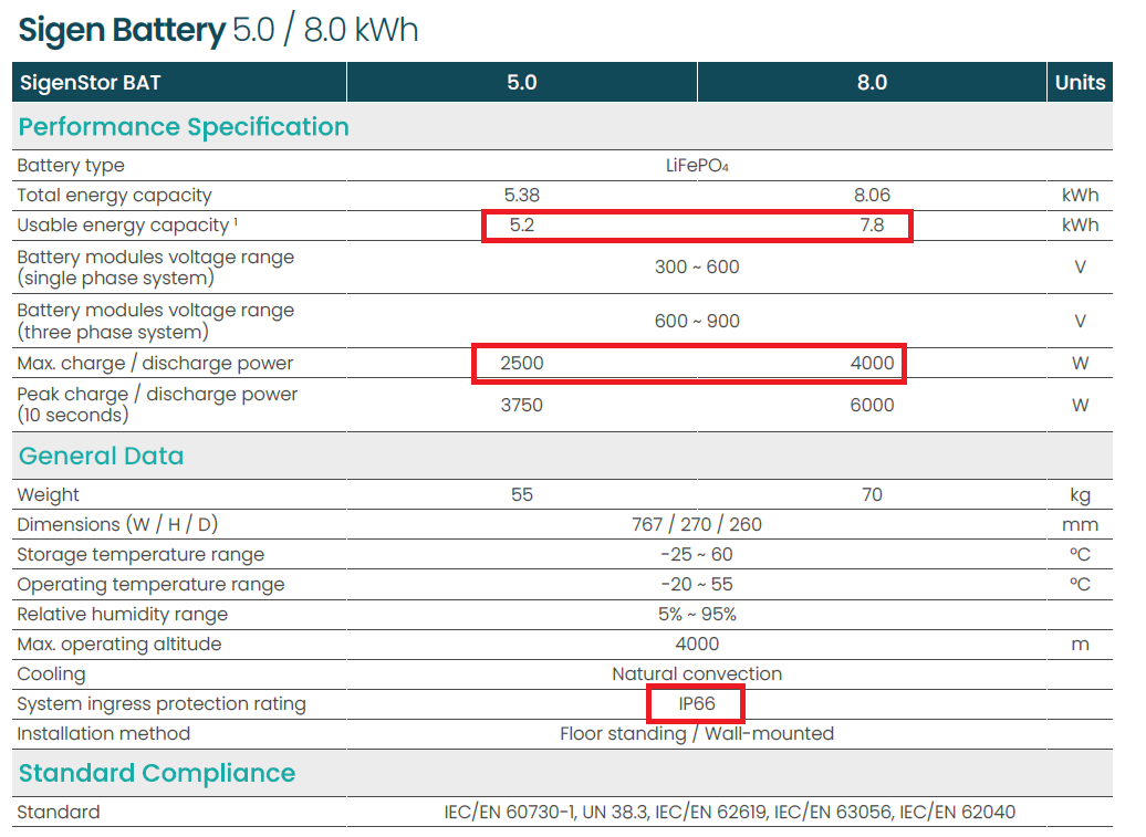 sigen battery